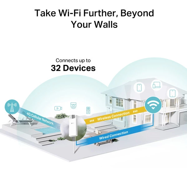 Router - 4G Wi-Fi 300Mbps - Tp-Link