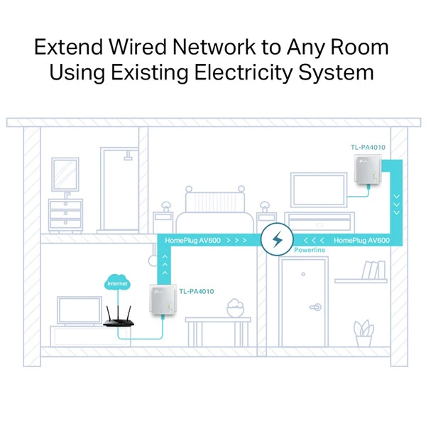 Kit Powerline AV600 - Nano design - Tp-Link
