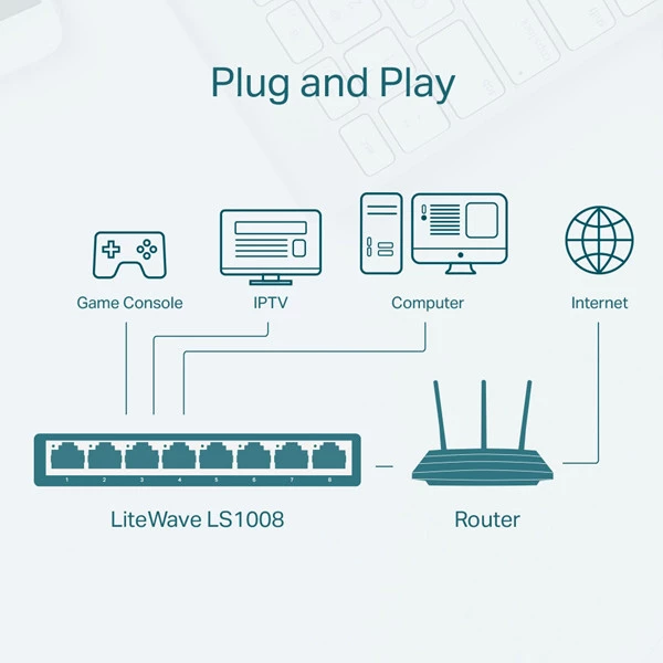 Switch Desktop - 8 Porte 10/100Mbps - Tp-Link