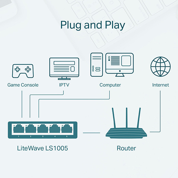 Switch Desktop 5 Porte - 10/100/1000Mbps - TP-LINK