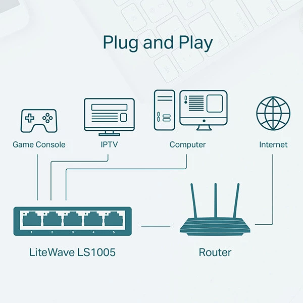 Switch Desktop - 5 Porte 10/100Mbps - TP-LINK